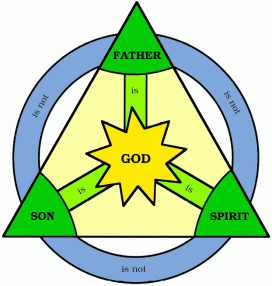 trinity_diagram1_zps7f076cfb.gif~original.gif